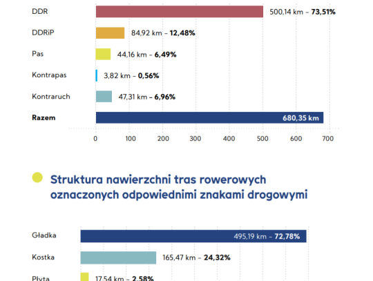 struktura-tras-rowerowych-oznaczony