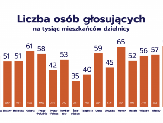 BO-liczba-osob-glosujacych