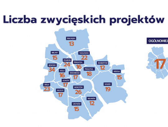 BO-liczba-zwycieskich-projektow