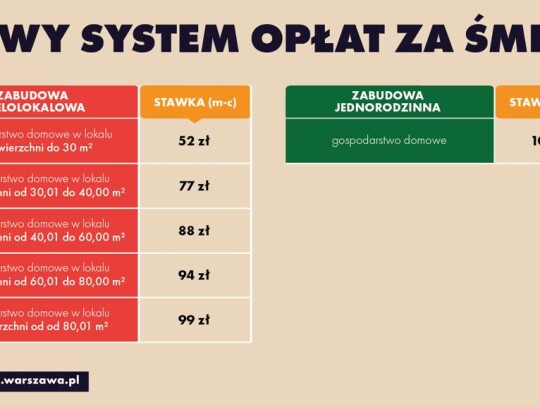 Nowy-system-oplat-za-smieci